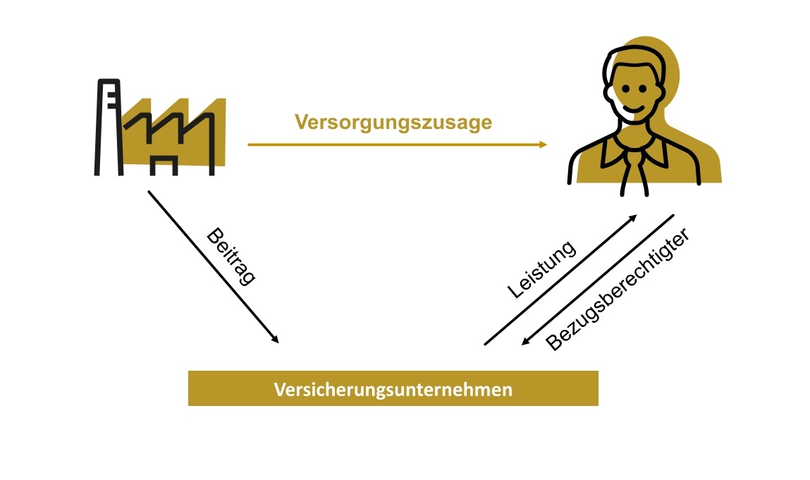 Übersicht_DV_neu