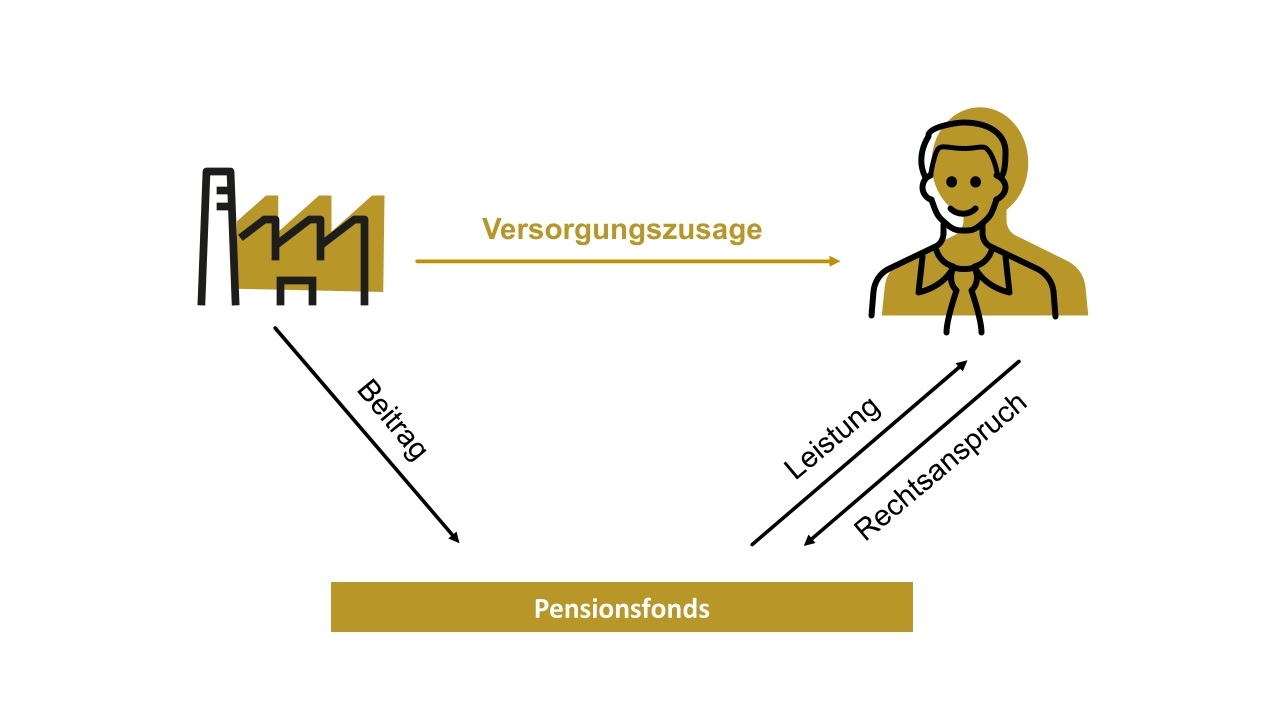 Übersicht_DV_neu