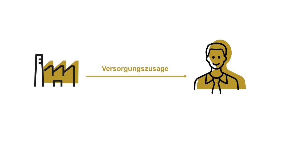 Direktzusage Definition